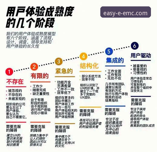 EMC易倍体育官网用户体验全面解析：从平台功能到实战技巧