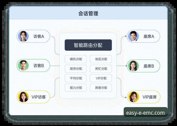 易倍体育官网客服系统全面解析：资深用户分享高效沟通与问题解决技巧