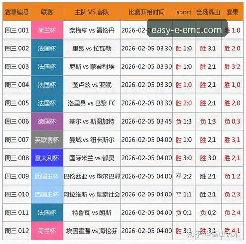易倍体育实时比分iOS版（v2.1.3）深度评测：技术视角下的流畅体验与数据呈现