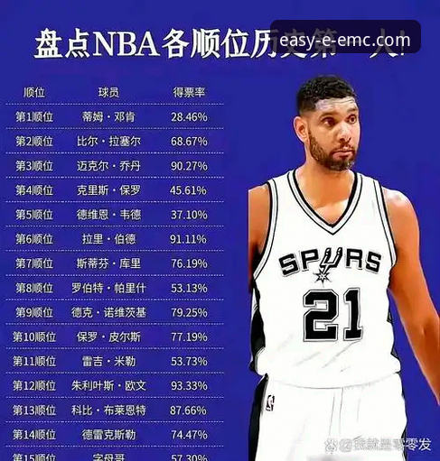 2026年NBA选秀三新秀顺位飙升详解