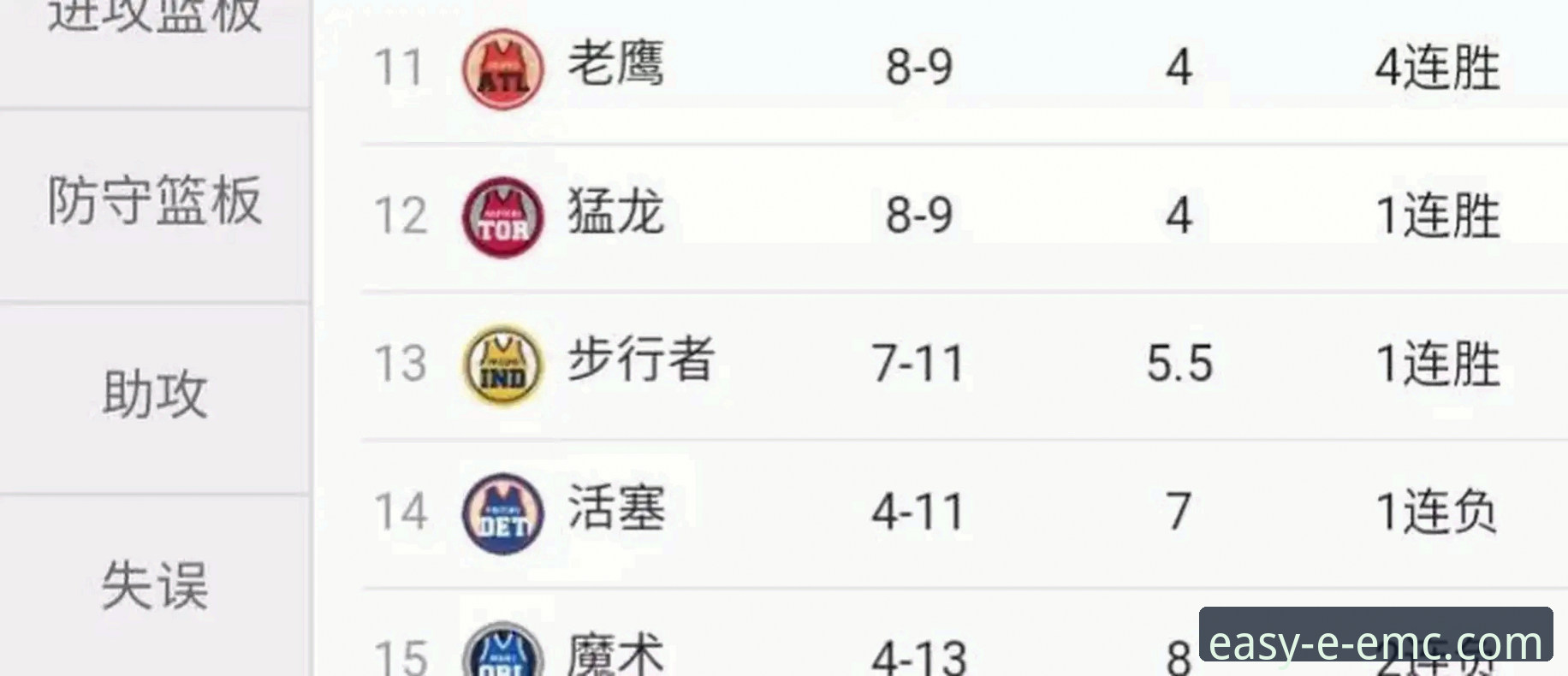 3个关键看点：尼克斯队创纪录大胜背后的赛场启示